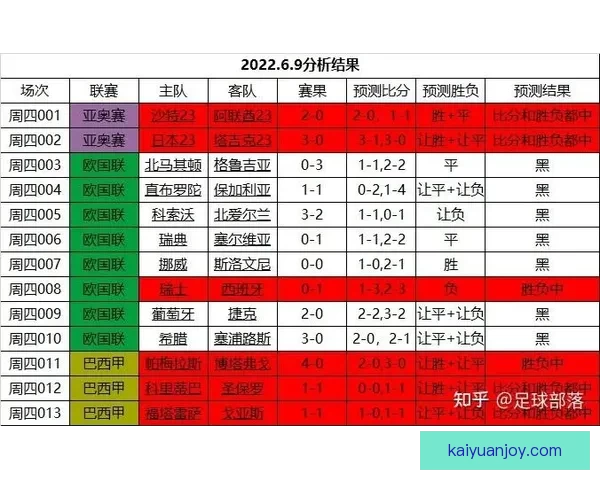世界杯竞猜胜负技巧：如何通过分析球队数据和赛前信息提升预测准确性